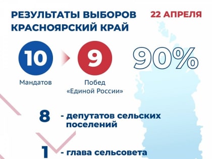 На выборах в Красноярском крае победу одержала «Единая Россия»