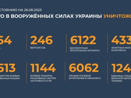 Сводка Минобороны РФ о ходе специальной военной операции на 26 августа 2023 года