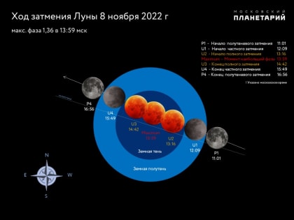 Во вторник красноярцы увидят «кровавую Луну»