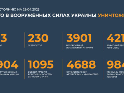 Сводка Минобороны РФ о ходе специальной военной операции на 29 апреля 2023 года