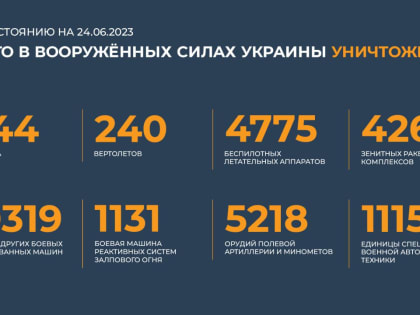 Сводка Минобороны РФ о ходе специальной военной операции на 24 июня 2023 года