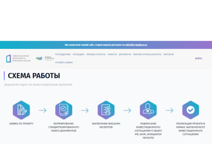 Оргкомитет Конкурса «Регионы — устойчивое развитие» ведет работу по рассмотрению заявок на льготное кредитование предприятий