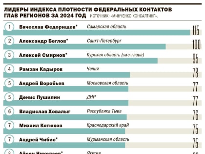 Красноярцы обнаружили, что Котюков неожиданно стал губернатором Кубани