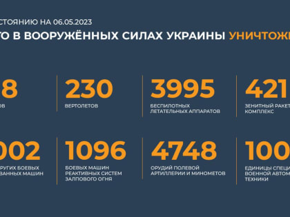 Сводка Минобороны РФ о ходе специальной военной операции на 6 мая 2023 года
