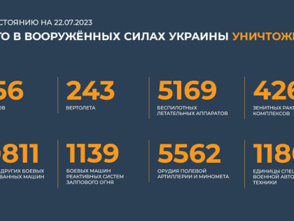 Сводка Минобороны РФ о ходе специальной военной операции на 22 июля 2023 года