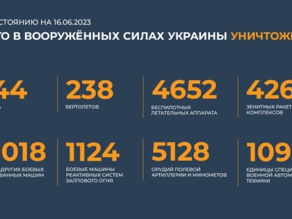 Сводка Минобороны РФ о ходе специальной военной операции на 16 июня 2023 год