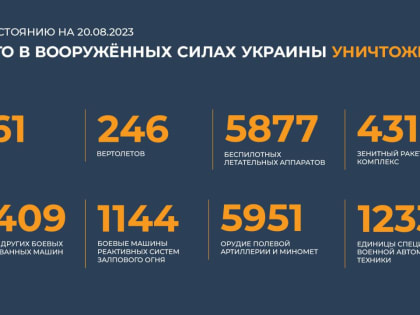 Сводка Минобороны РФ о ходе специальной военной операции на 20 августа 2023 года