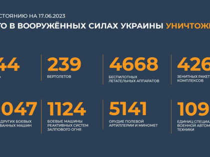 Сводка Минобороны РФ о ходе специальной военной операции на 17 июня 2023 год
