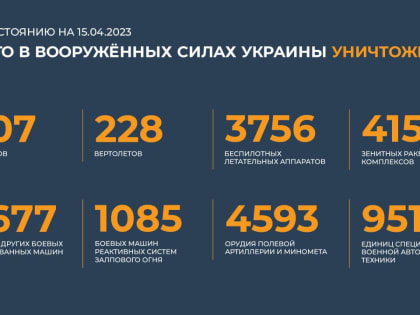 Сводка Минобороны РФ о ходе специальной военной операции на 15 апреля 
