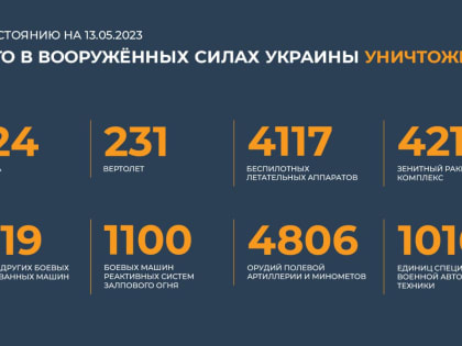 Сводка Минобороны РФ о ходе специальной военной операции на 13 мая 2023 года