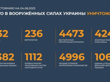 Сводка Минобороны РФ о ходе специальной военной операции на 4 июня 2023 года