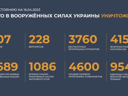 Сводка Минобороны РФ о ходе специальной военной операции на 16 апреля