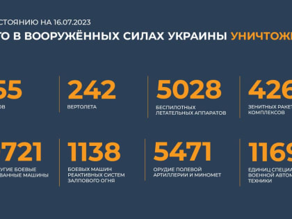 Сводка Минобороны РФ о ходе специальной военной операции на 16 июля 2023 года