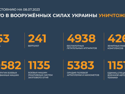Сводка Минобороны РФ о ходе специальной военной операции на 8 июля 2023 года