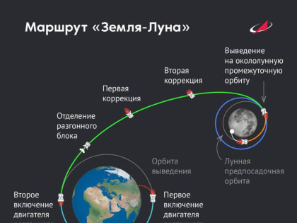 "Луна-25" прекратила существование, разбившись о поверхность Луны