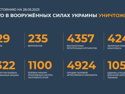  Сводка Минобороны РФ о ходе специальной военной операции на 28 мая 2023 года