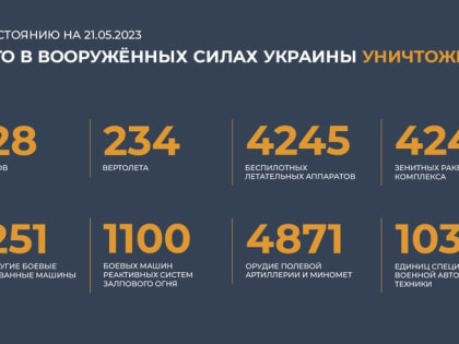 Сводка Минобороны РФ о ходе специальной военной операции на 21 мая 2023 года