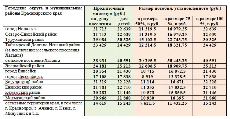 Детское пособие красноярский край. Размер пособий на детей от 8 до 17. Пособие на ребёнка до 17 лет ежемесячное. Пособие на детей от 8 до 17 лет ежемесячно. Размер ежемесячного пособия на ребенка от 8 до 17 лет.