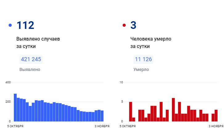 Сколько людей в красноярске 2024