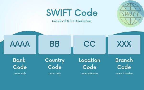 Amazing Apa Itu Swift Code Moment Art Amazing Apa Itu Swift Code Moment Art