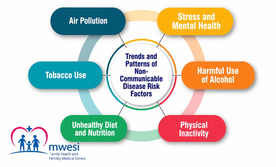 Free NCD Screening Campaign: Know Your Numbers, Protect Your Health