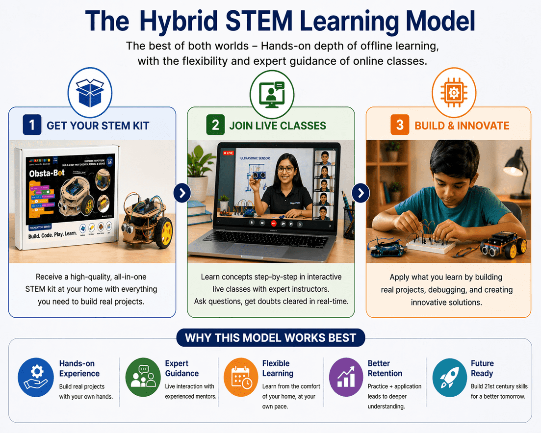 The Hybrid Model: The Best of Both Worlds - StepSTEM Blogs