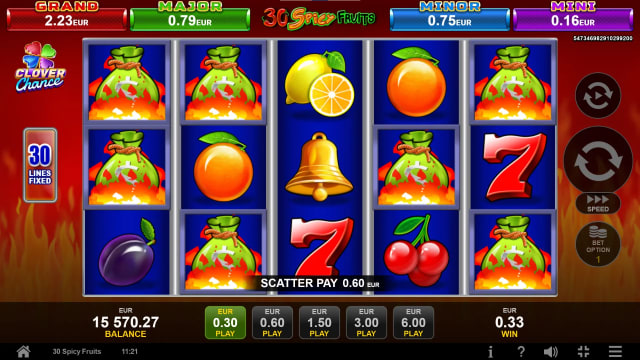 30 Spicy Fruits