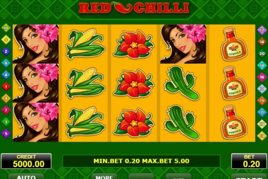 Red Chilli