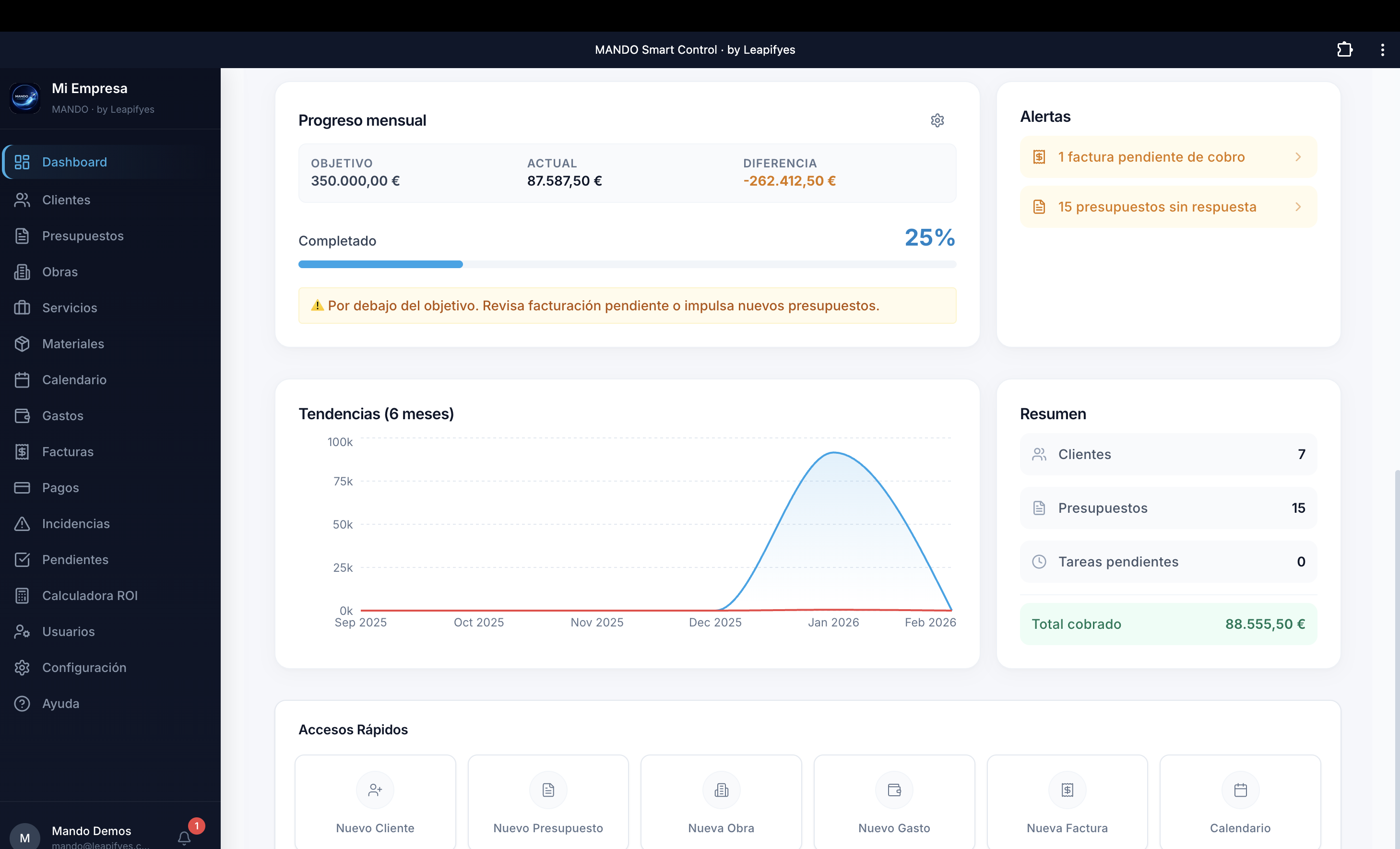 Control operativo y financiero en tiempo real con MANDO.