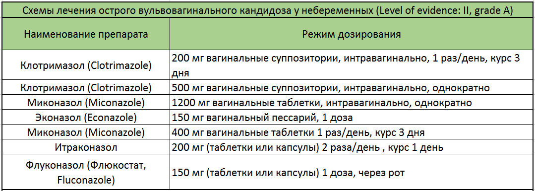 Гарднерелла эффективные препараты