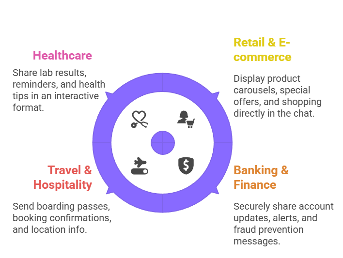 RCS Use Case