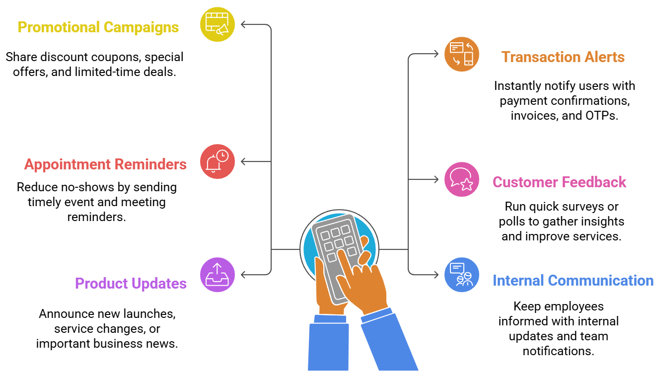Popular Use Case Illustration