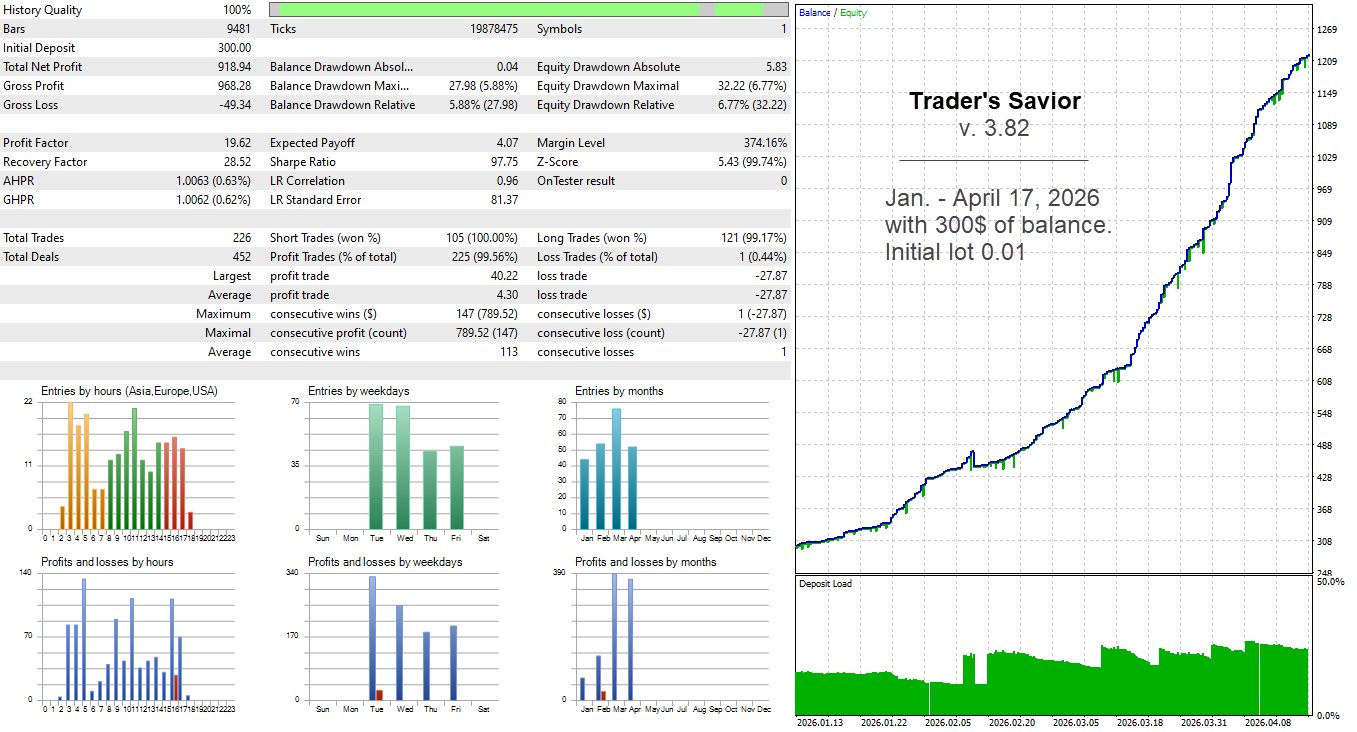 Trader’s Saviour: A Next-Generation Gold Scalping Expert Advisor in z/trading