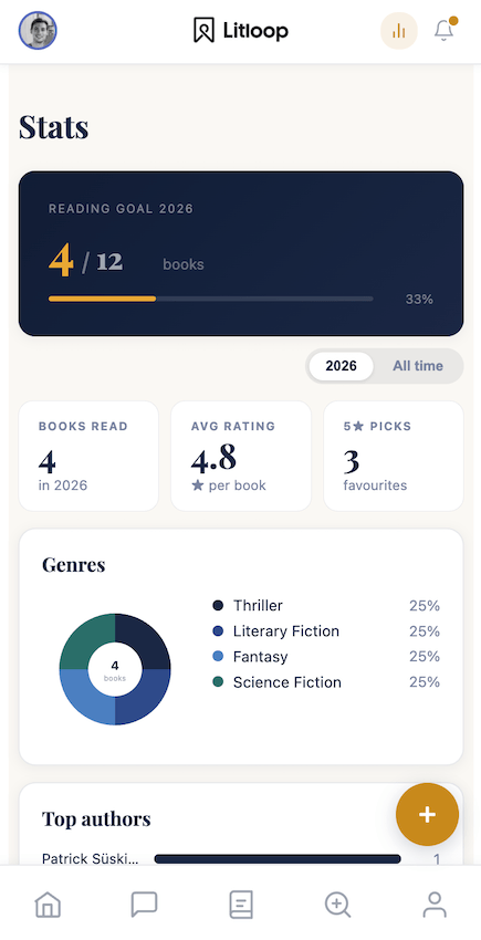 Litloop reading stats