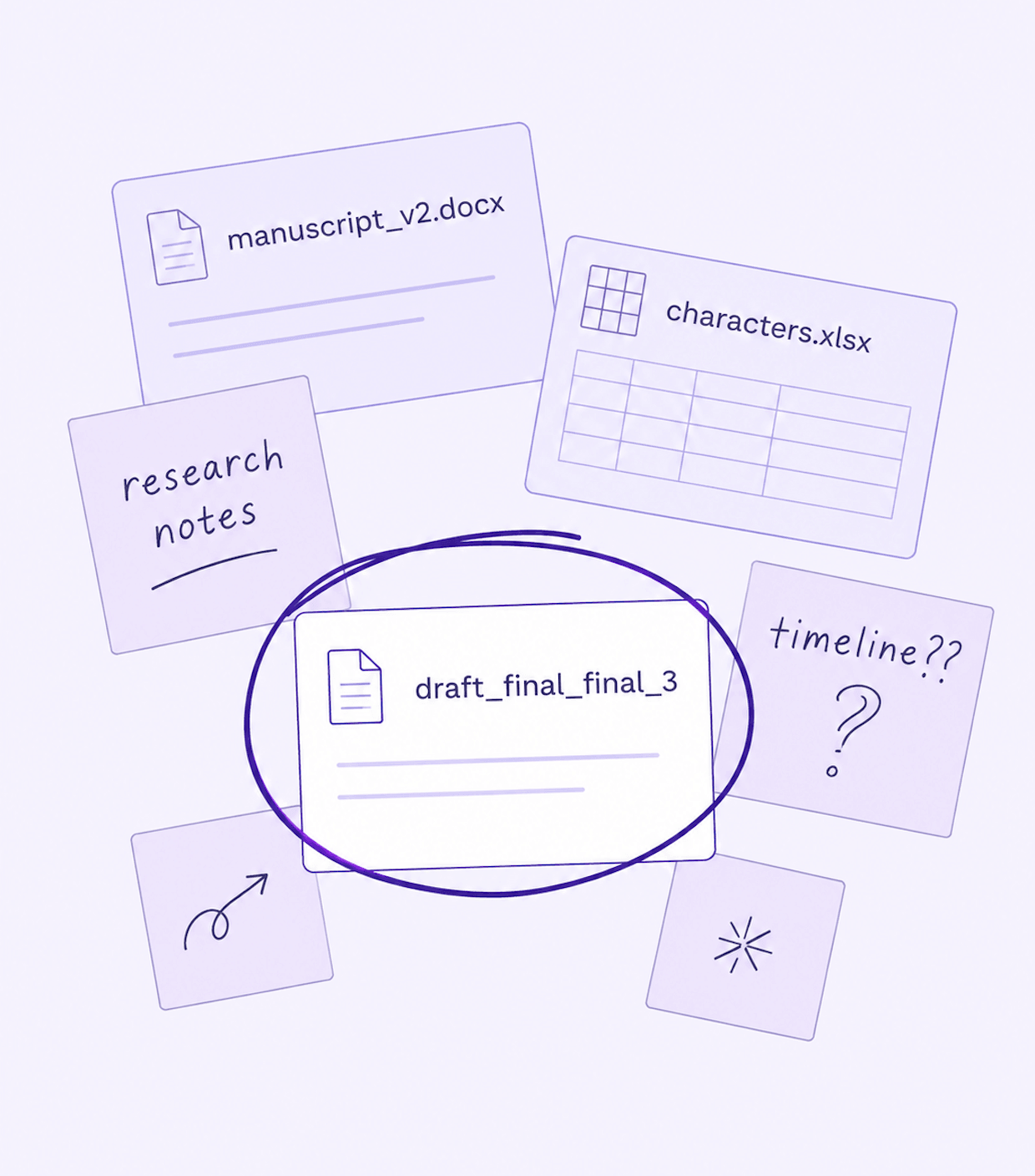 A scattered collage of a manuscript document, a character spreadsheet, sticky notes for research and timeline, and a file circled in pen labelled draft final final 3