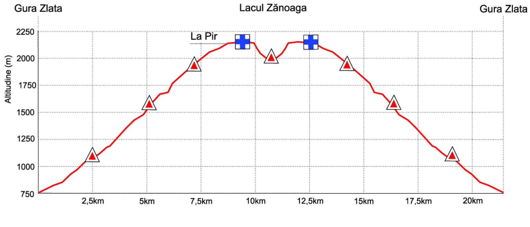 Cabana Gura Zlata – Lacul Zănoaga