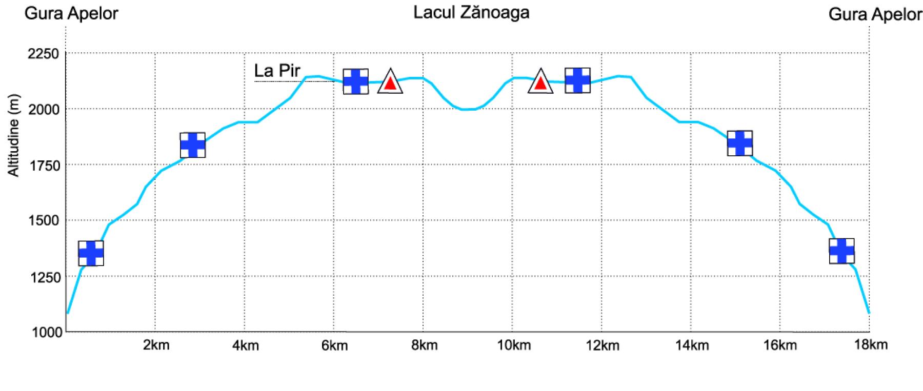 Lacul Gura Apelor – Lacul Zănoaga