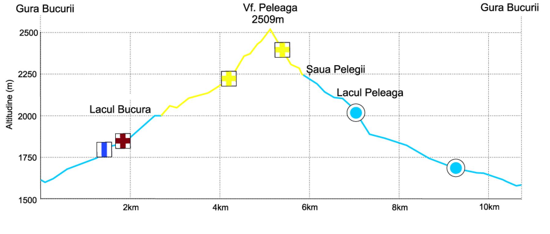 Cheile Scorotei – Vf. Piatra Iorgovanului – Câmpușel