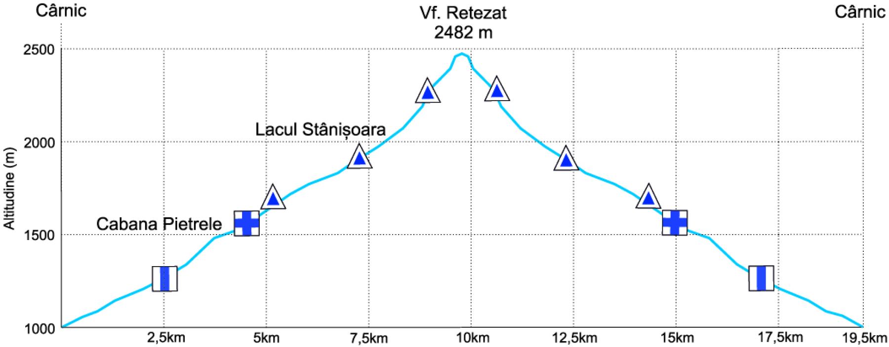 Cheile Buții – Cabana Buta – Vf. Piule – Vf. Pleșa