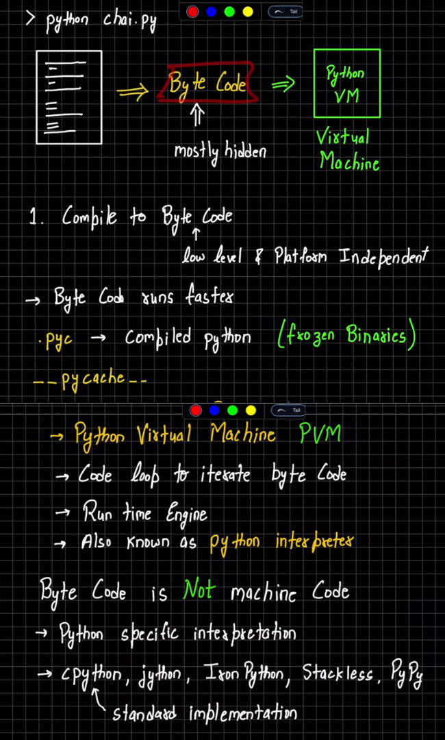 python_guides/README.md at main · siddharthkumarrai/python_guides · GitHub