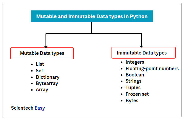 GitHub - siddharthkumarrai/python_guides