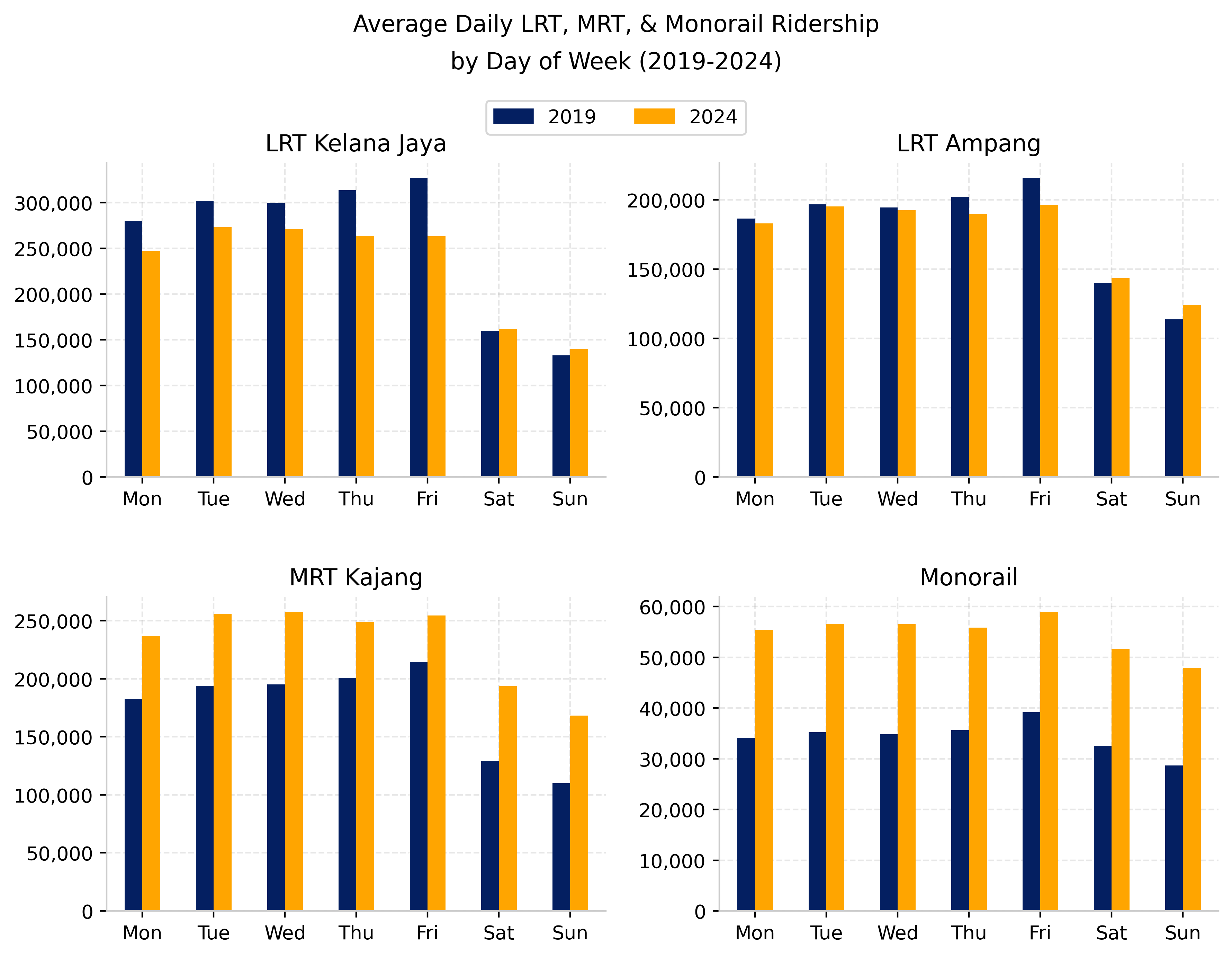 charts/2025-01-18_ridership at main · Thevesh/charts
