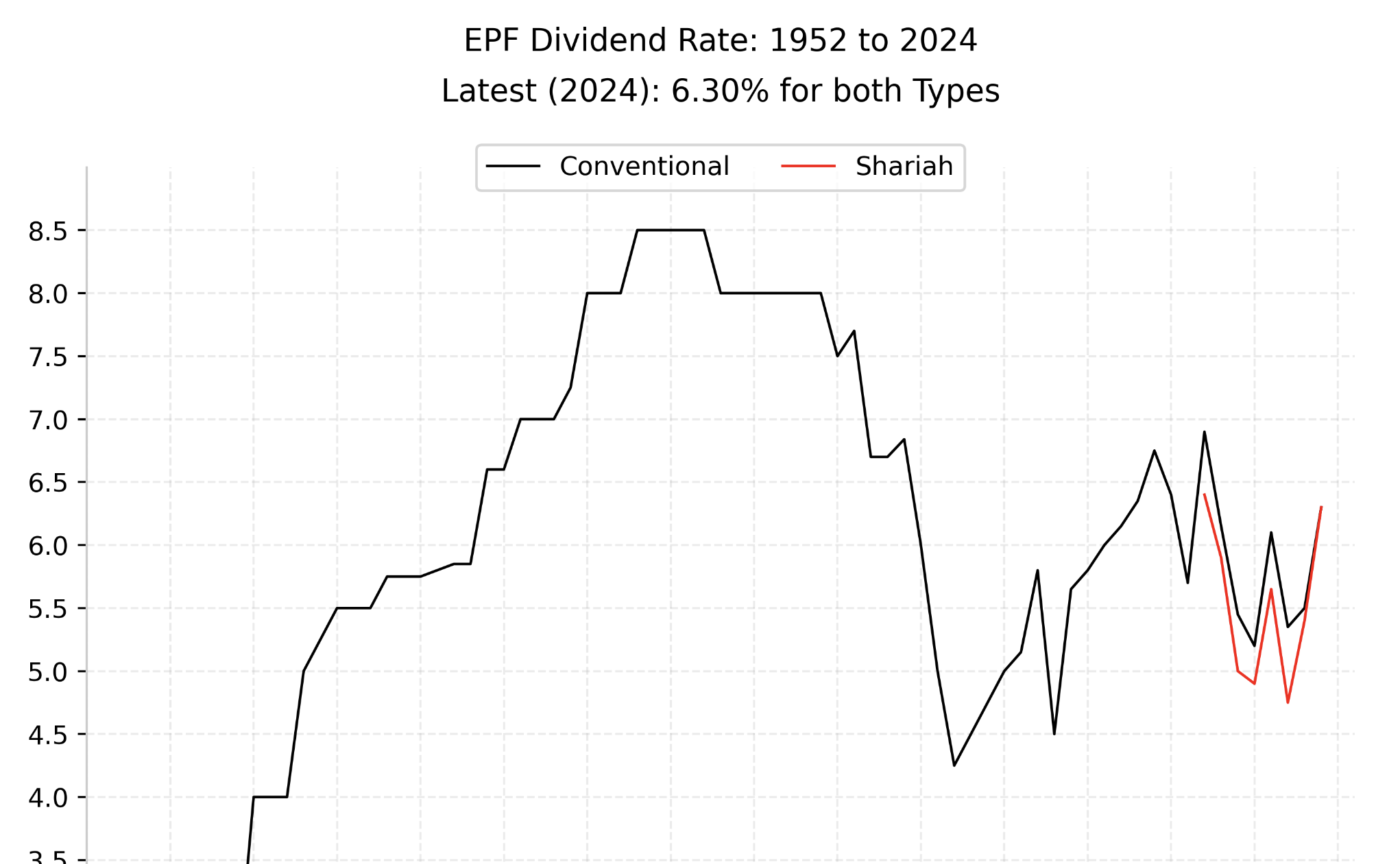 charts/2025-03-01_epf at main · Thevesh/charts