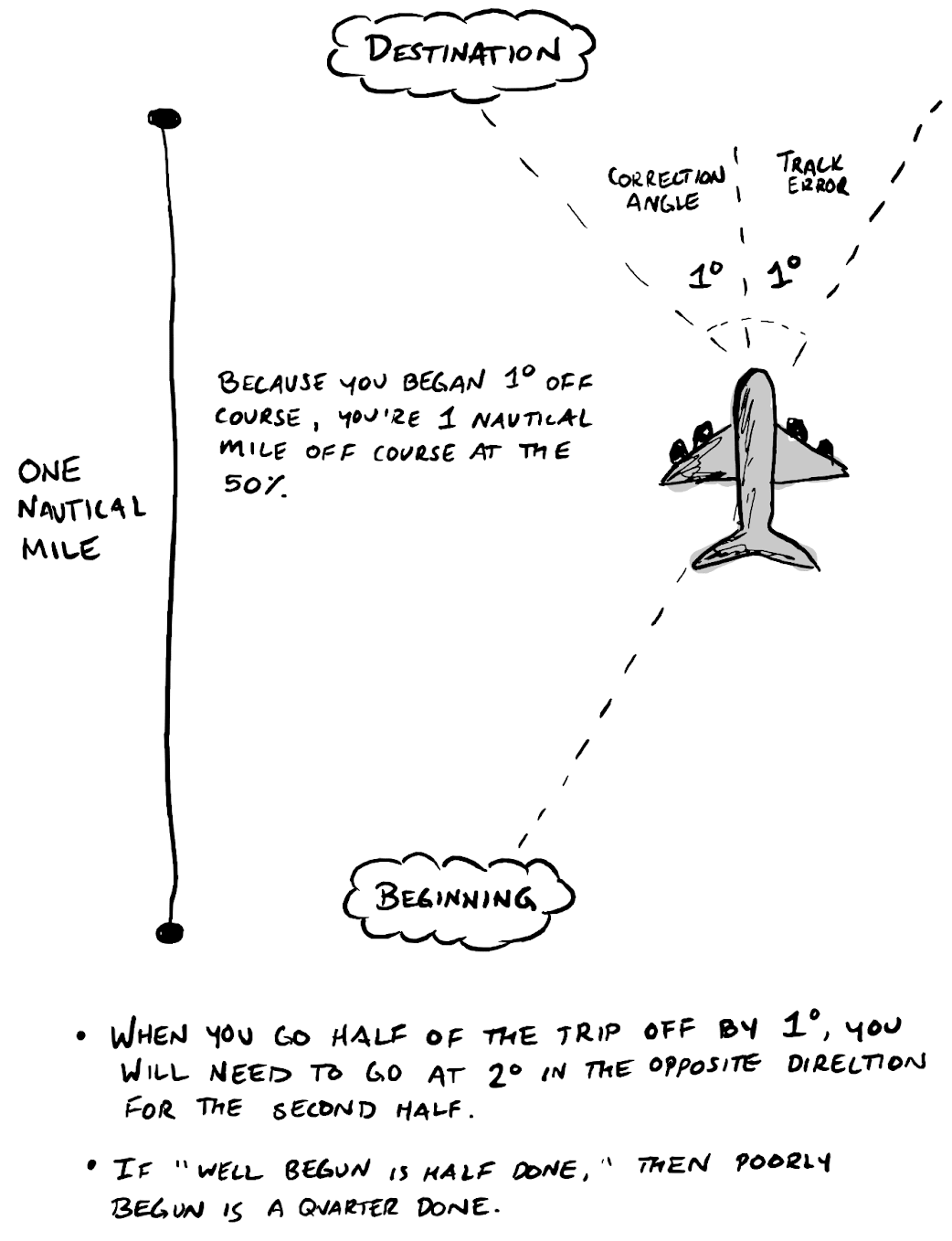 Image depicting the one-in-sixty ruleg