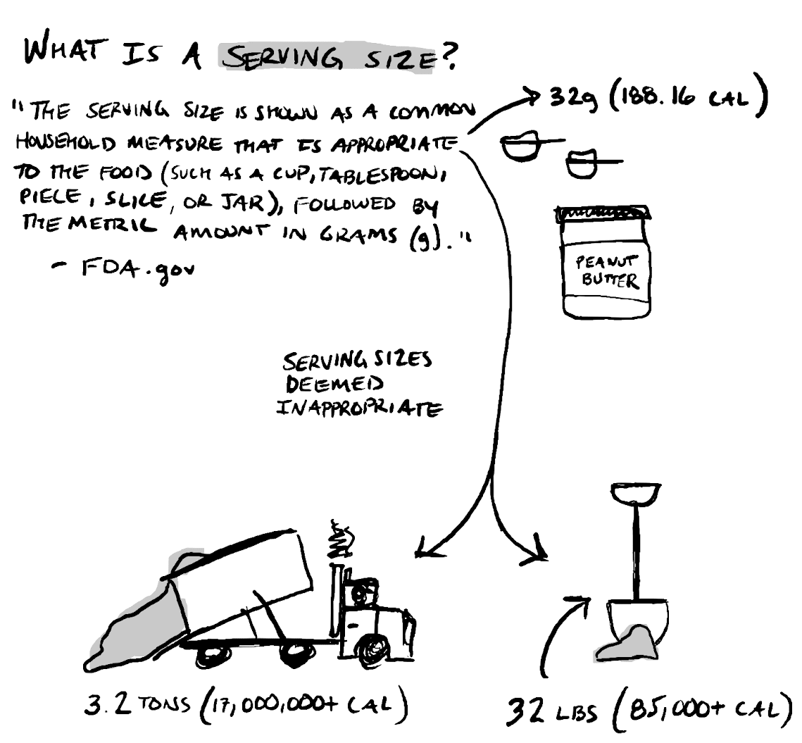 What is a serving size? The service size is shown as a common household measure that is appropriate to the food (such as a cup, tablespoon, piece, slice, or jar), followed by the metric amount in grams.