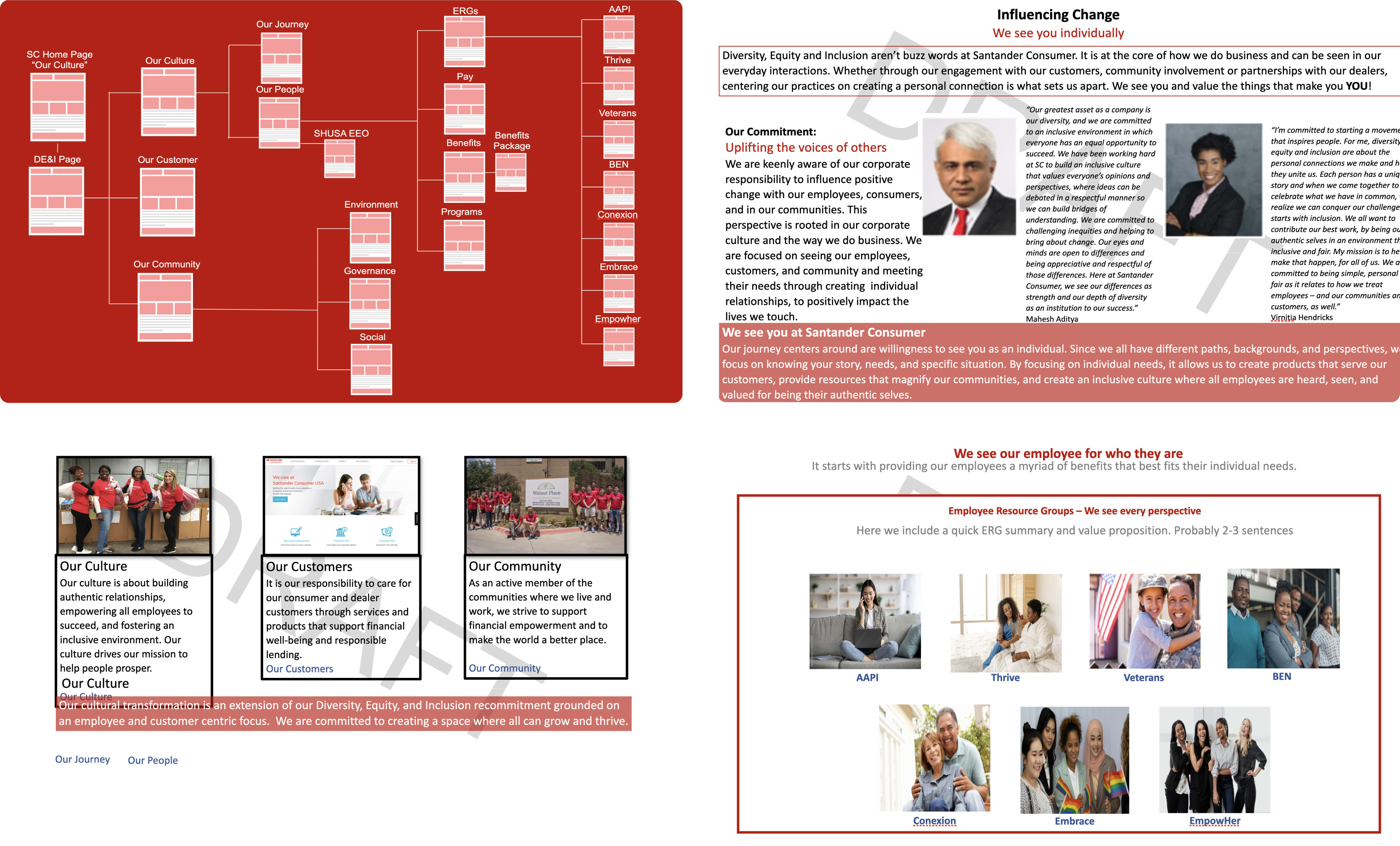 Powerpoint of the project plan and content