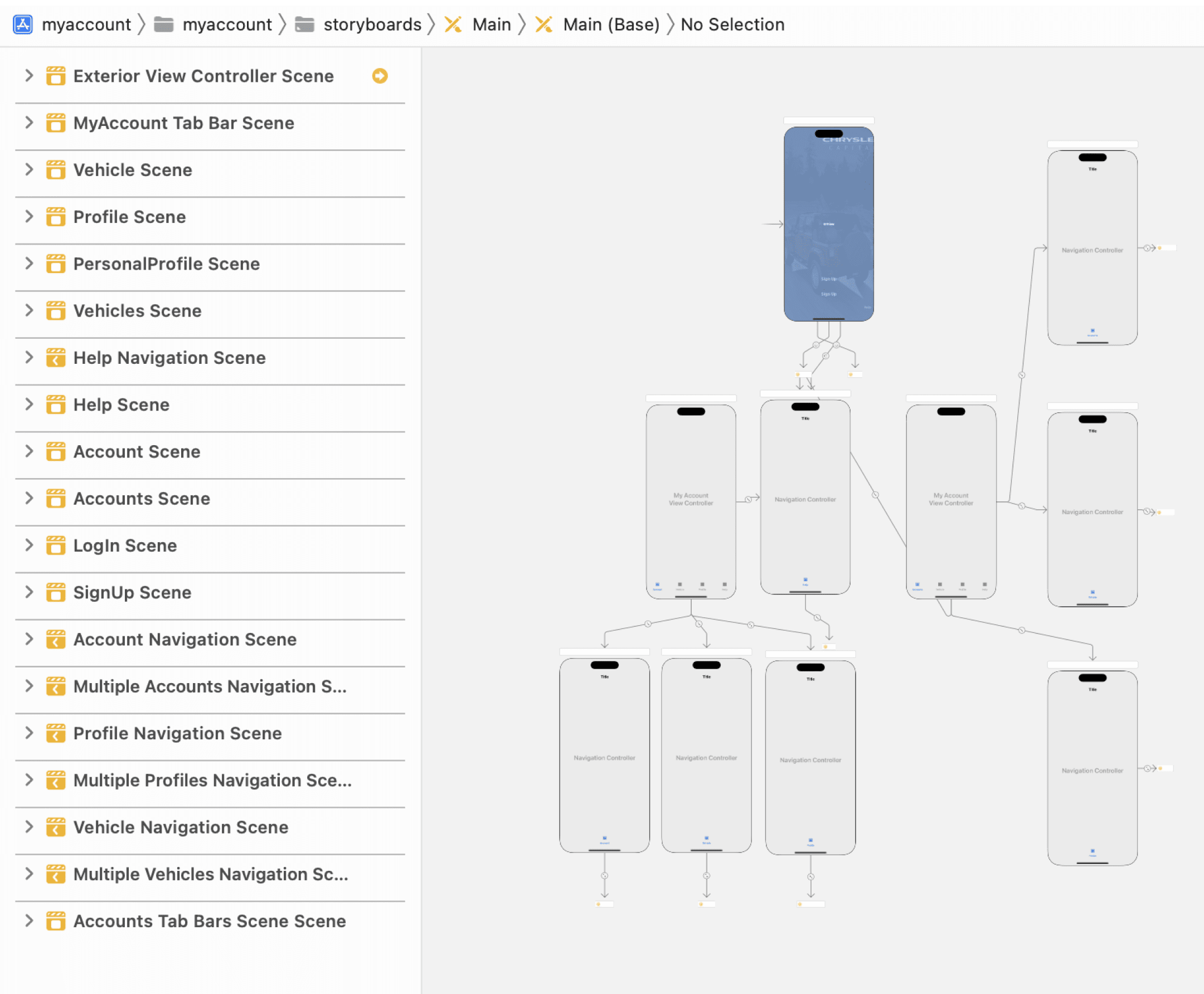 Wireframes of MyAccount