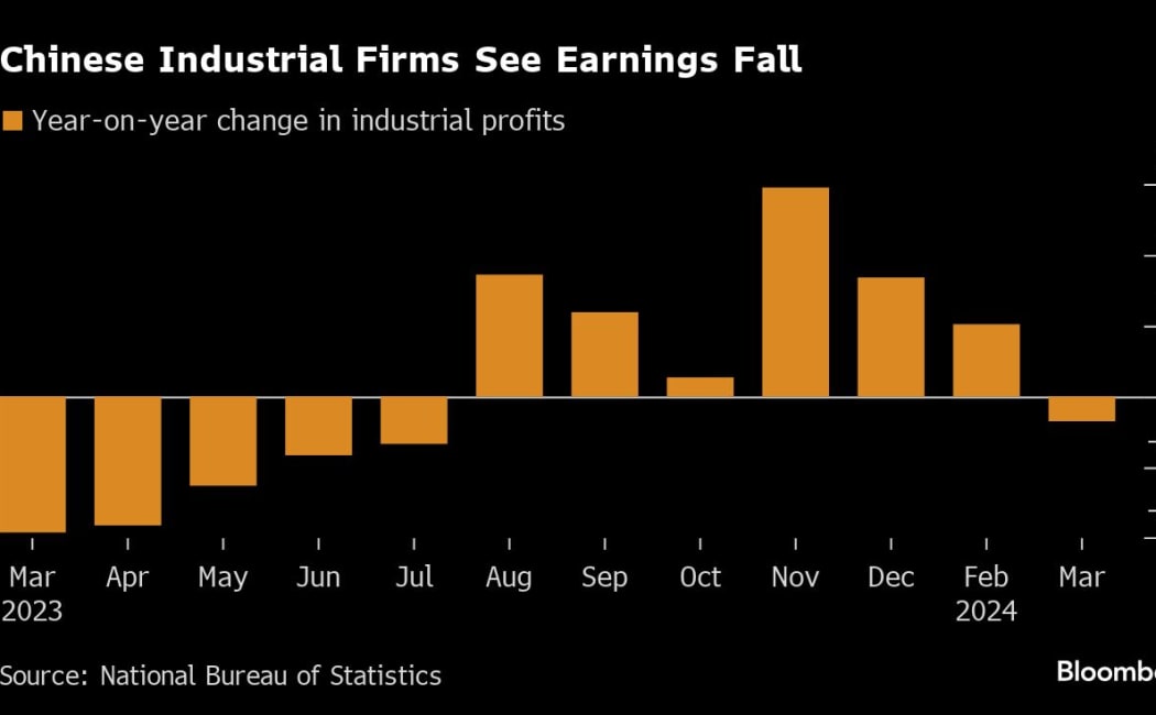 China’s Industrial Output Rises 6.5% | Consumer Spending Slows, Unemployment Falls in September 2025