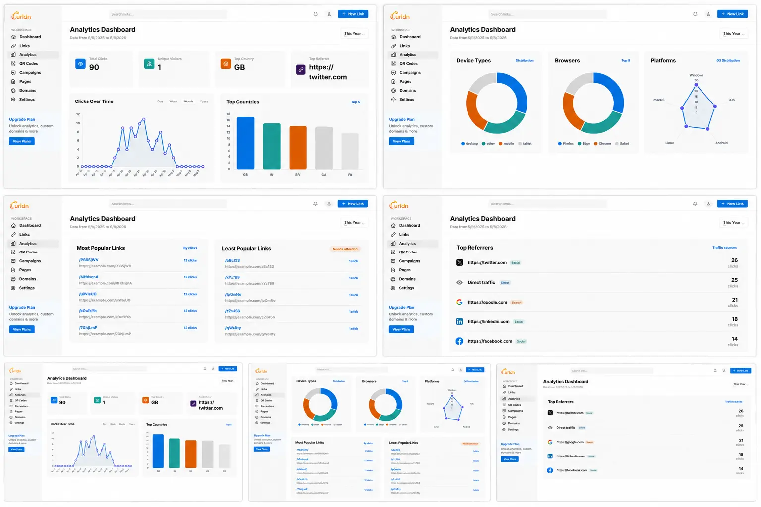URLDN URL analytics dashboard with click count, countries, and device breakdown