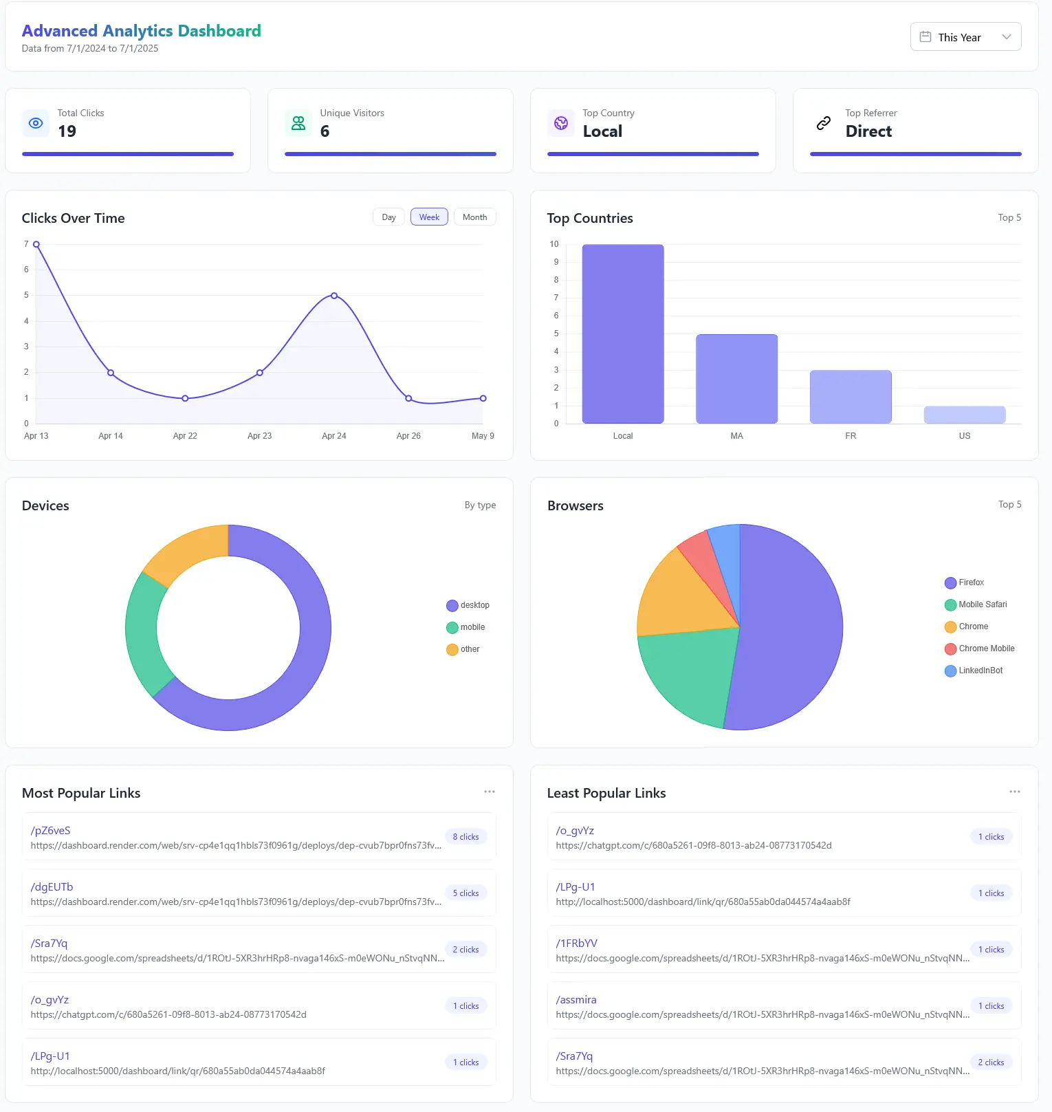advanced analytics dashboard